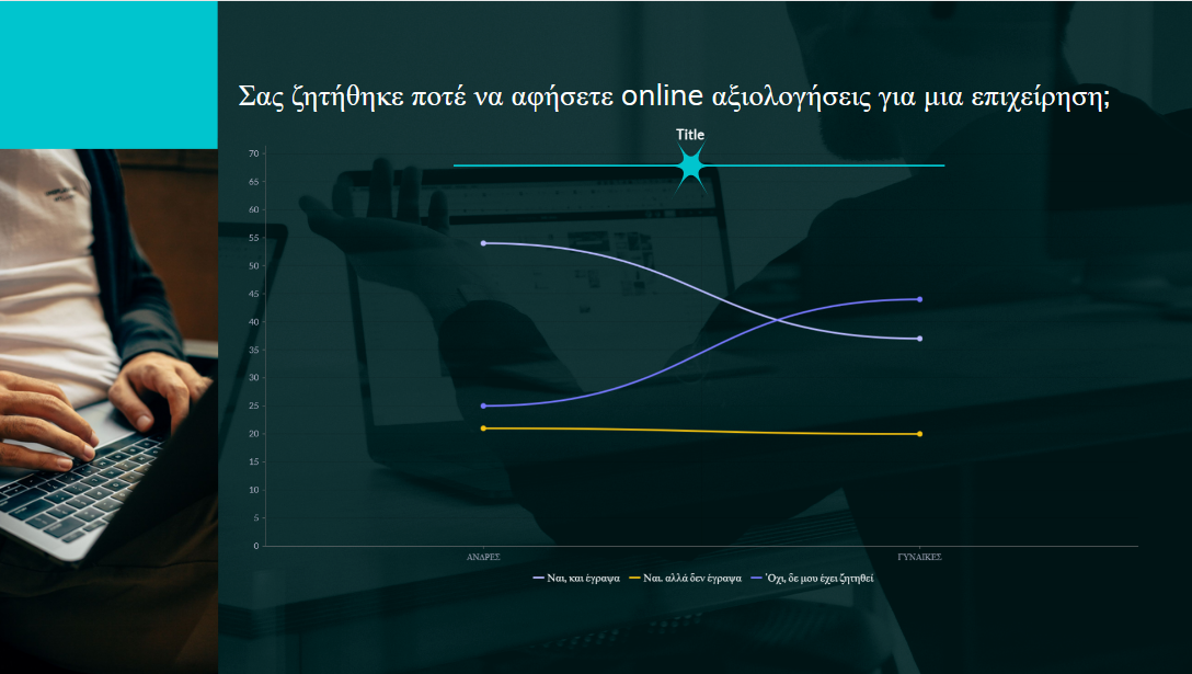 online αξιολογήσεις- σας ζήτησαν να γράψετε αξιλογήσεις;