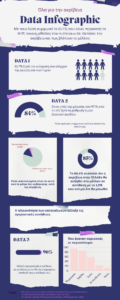 Έρευνα ΙΝΚΑ για την ακρίβεια Infographic